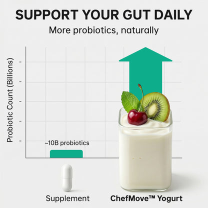 ChefMove™ Yogurt Maker